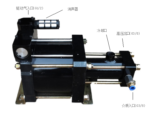 高压实验装置增压泵、氢气增压泵、高压氢气泵_COPY_COPY_COPY_COPY_COPY